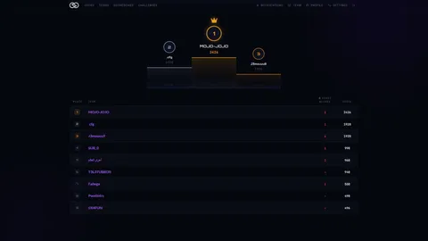 CTF competition and team achievement 5